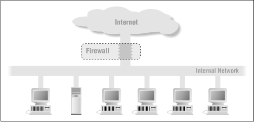 Figure 1.1