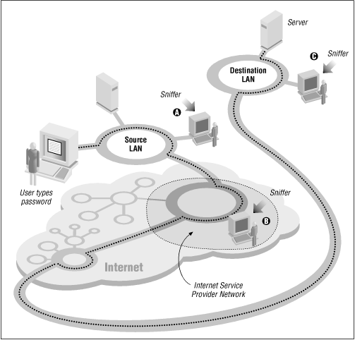 Figure 8.2