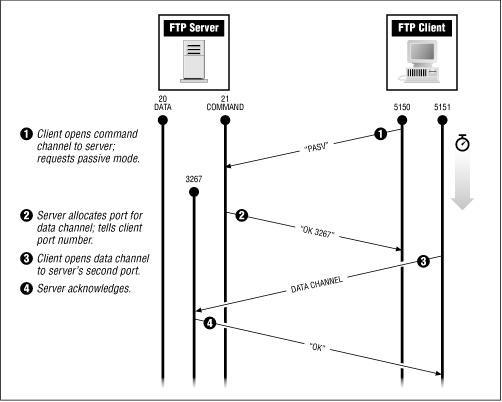 Figure 17.2