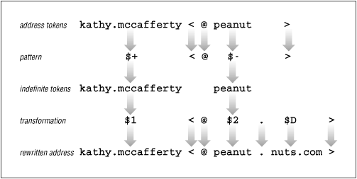 Figure 10.3